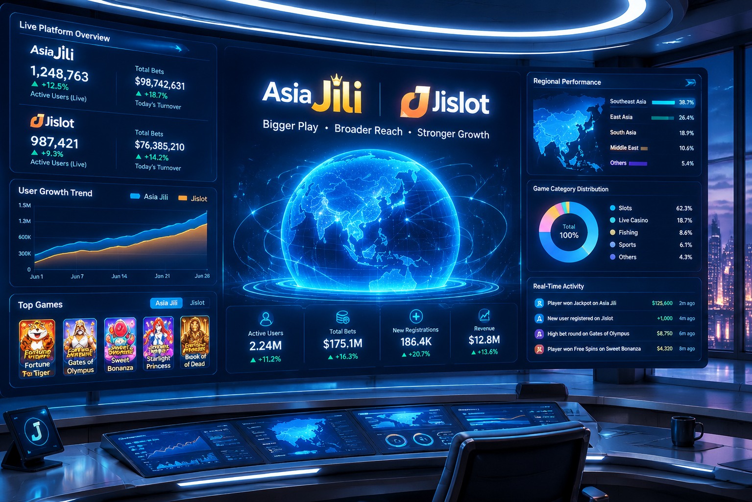 Comprehensive Exploration of Asia Jili and Its Role in the Jislot World - image 2
